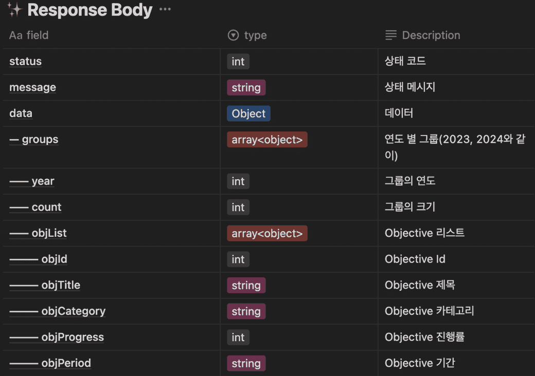 각 브라우저에서 px, em, rem 지원 여부