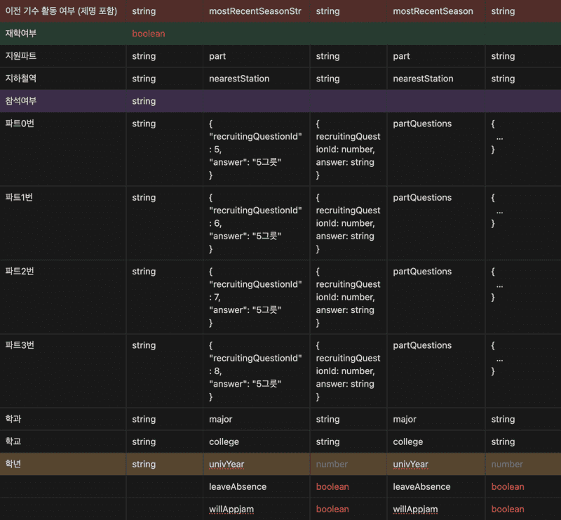 사용되는 데이터 변수명 및 type 정리표2