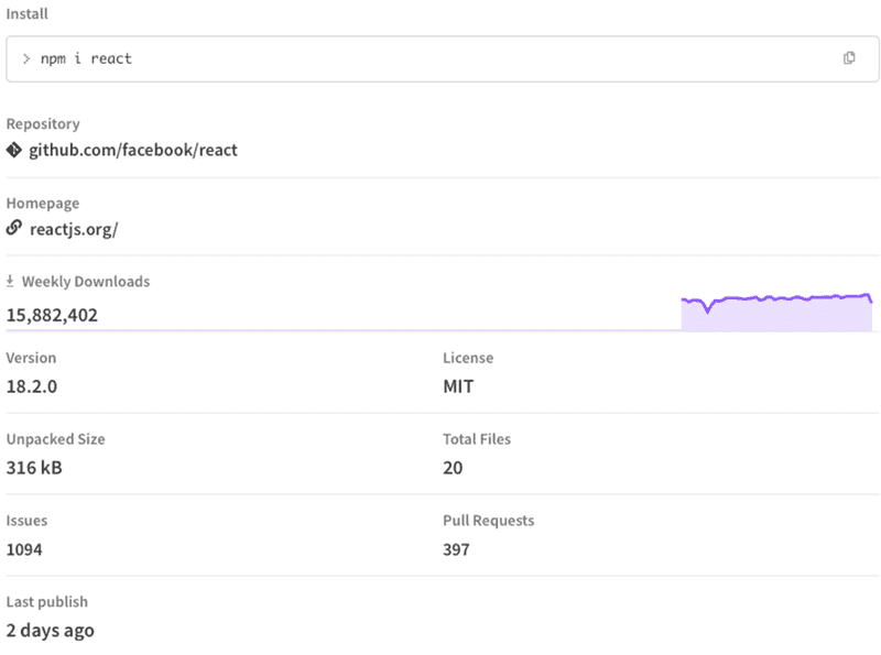 인기 있는 라이브러리 npm.js 캡처화면