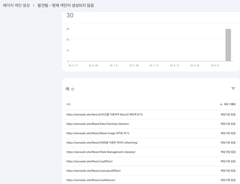 색인이 생성 안된 url 리스트
